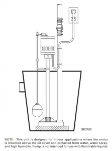 Zoeller M84 Pedestal Sump Pump Review (Zoeller 84-0001)