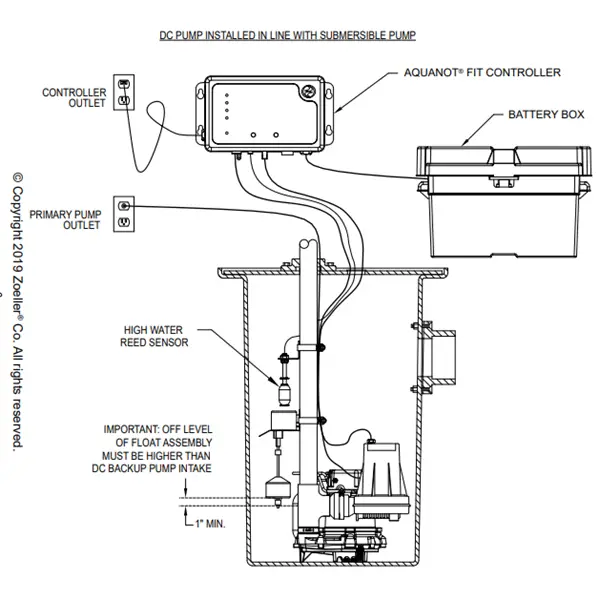 Installation diagram Zoeller 508-0006 Aquanot ProPak