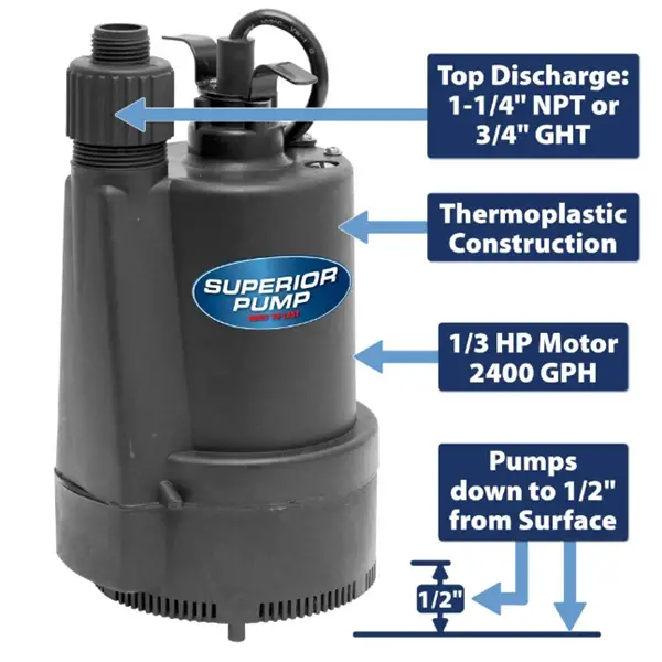 Superior Pump 91330 features. Image: Superior Pump