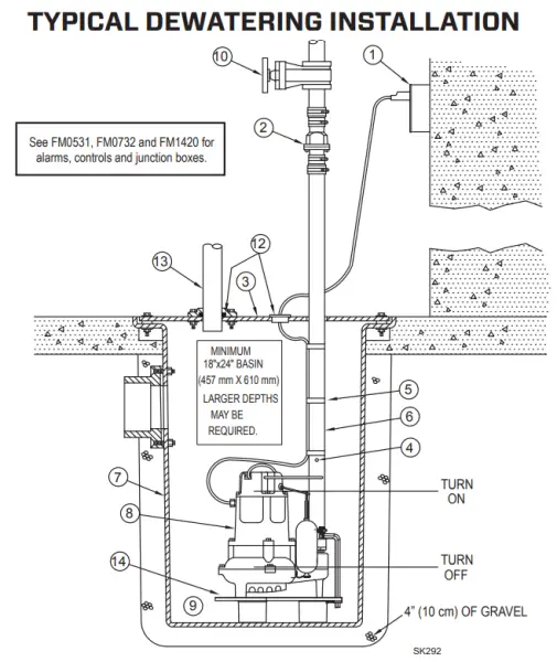 Zoeller M63 Sump Pump Review: Customer-Tested & Approved