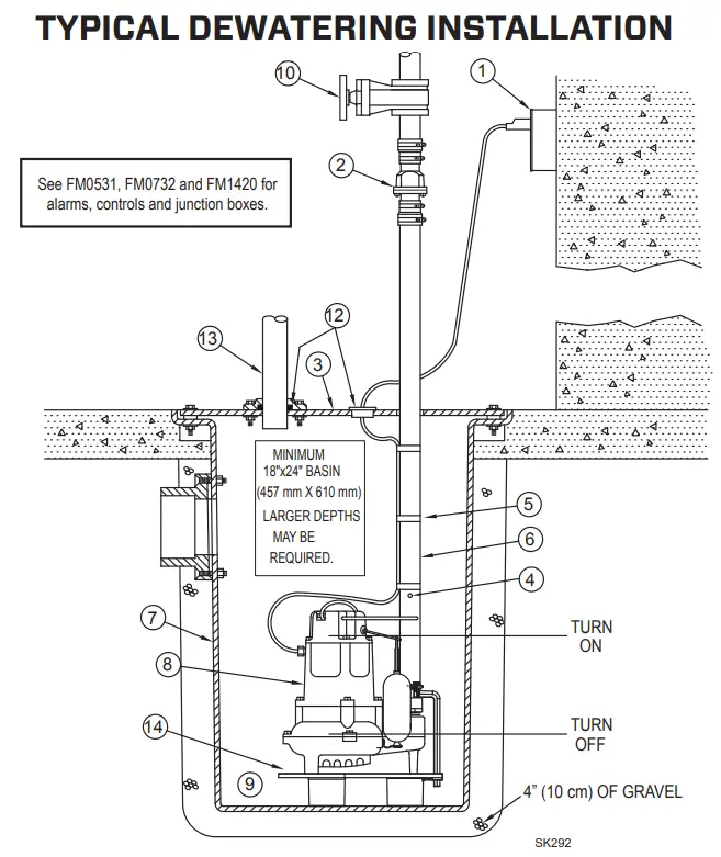Zoeller Installation diagram. Image credit: Zoeller Pump