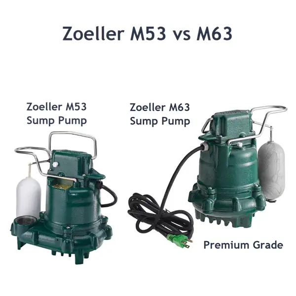 Zoeller M53 vs M63